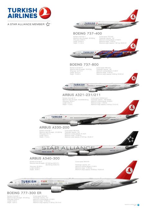 turkish airlines fleet composition